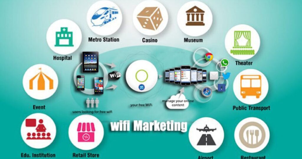 Vì Sao Nên Sử Dụng Dịch Vụ Wifi Marketing?